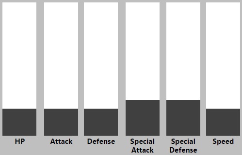 stats sample